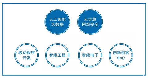 培养新工科人才、面向社会服务的新工科实验室